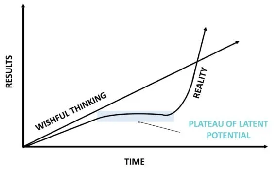 latent potetnial 