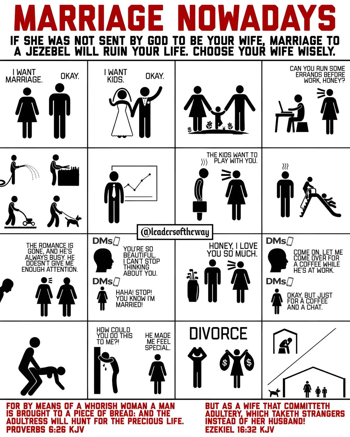 Marriage Nowadays