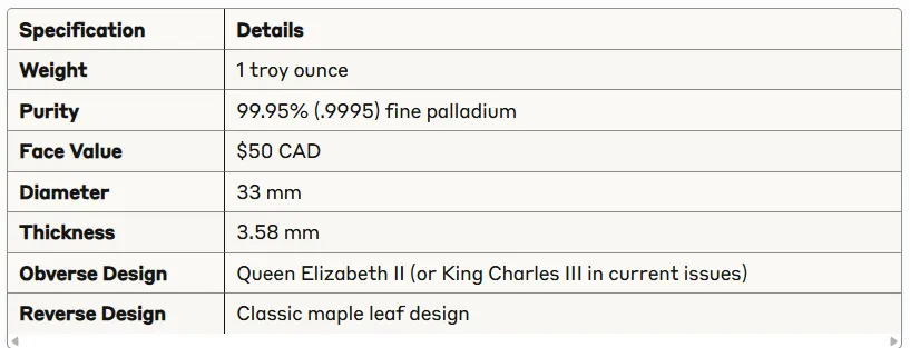Canadian Palladium Maple Leaf