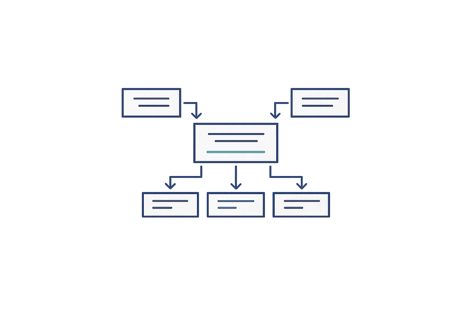 Structured decision framework / operating model