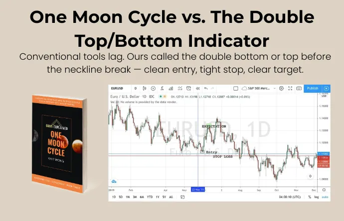 One Moon Cycle Double Top and Bottom Comparison