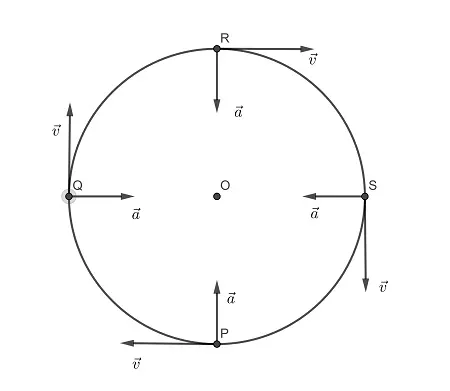horizontal circular motion