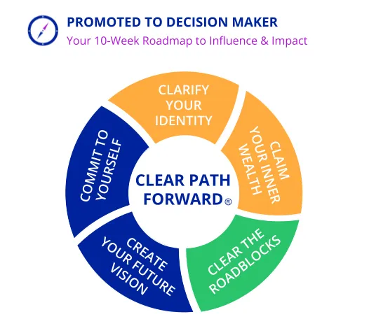 Clear Path Forward - Your 10-Week Roadmap to Influence & Impact