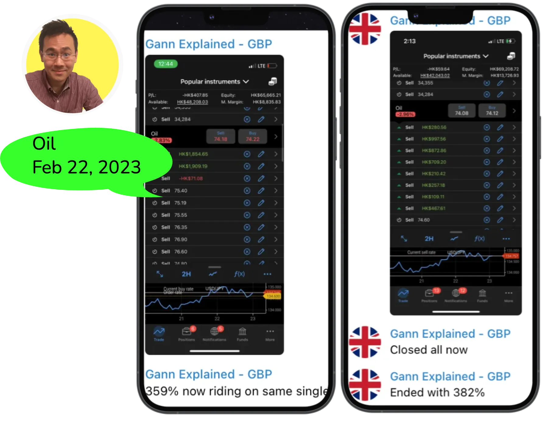 Feb 22 Oil Continued Trades