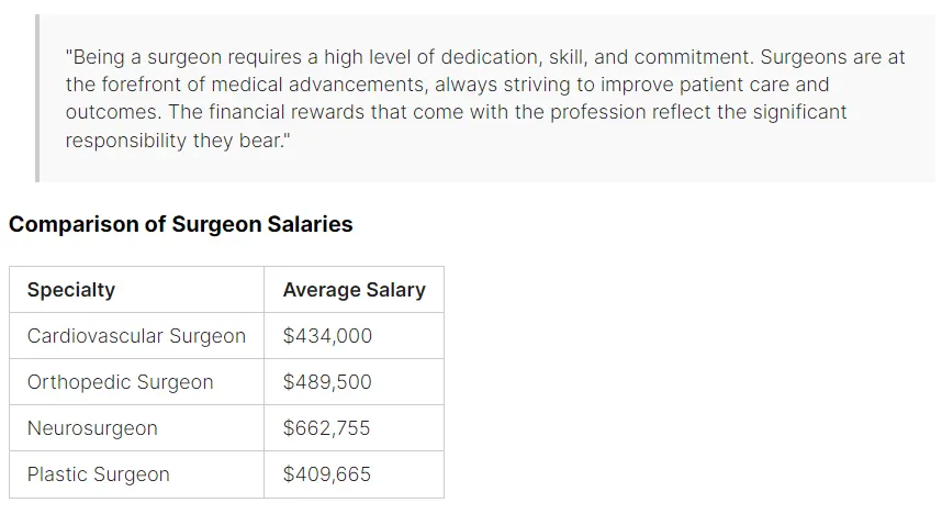 surgeon salary quote and salary table