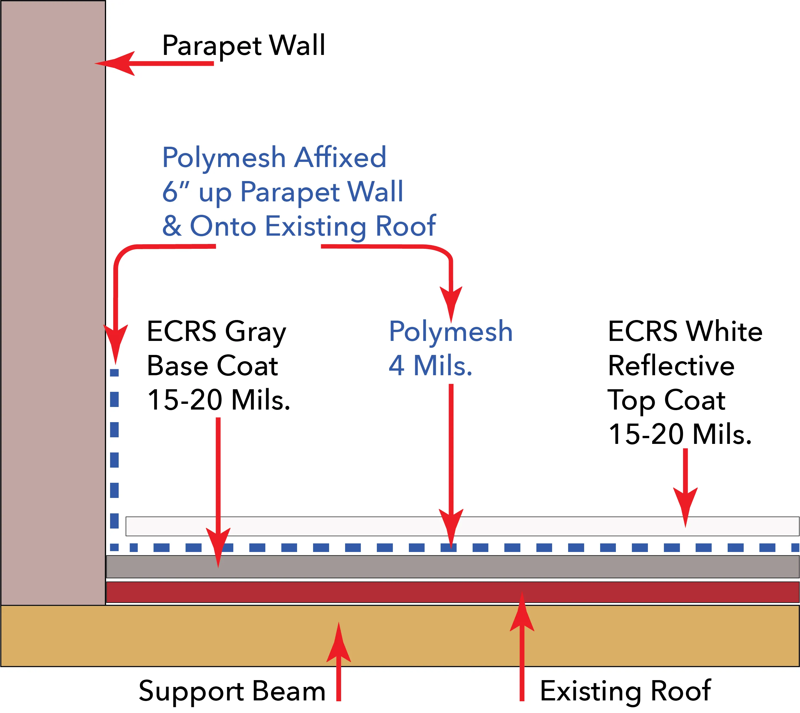 ECRS Affixed to Roof Graphic