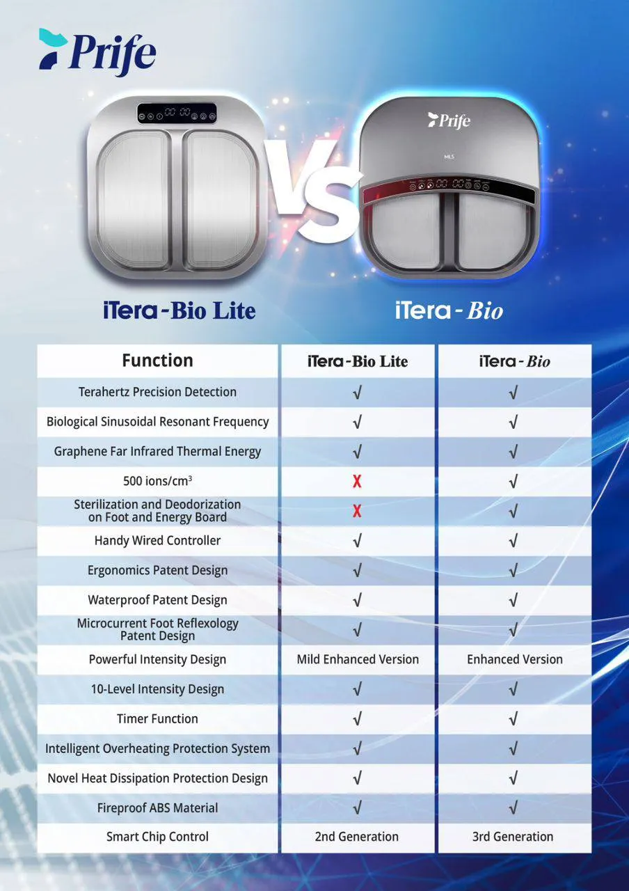 iTera-Bio Lite comparison