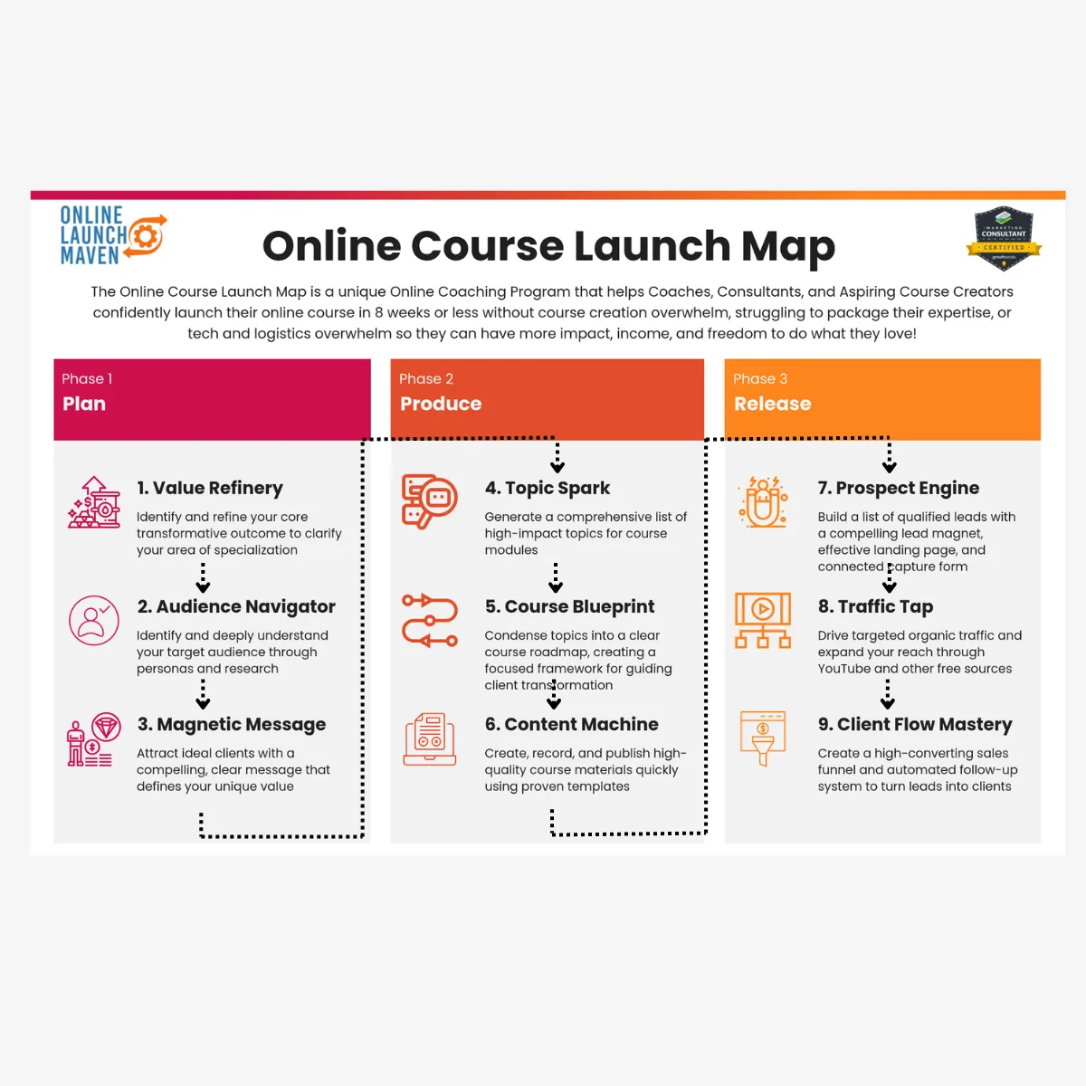 online launch map