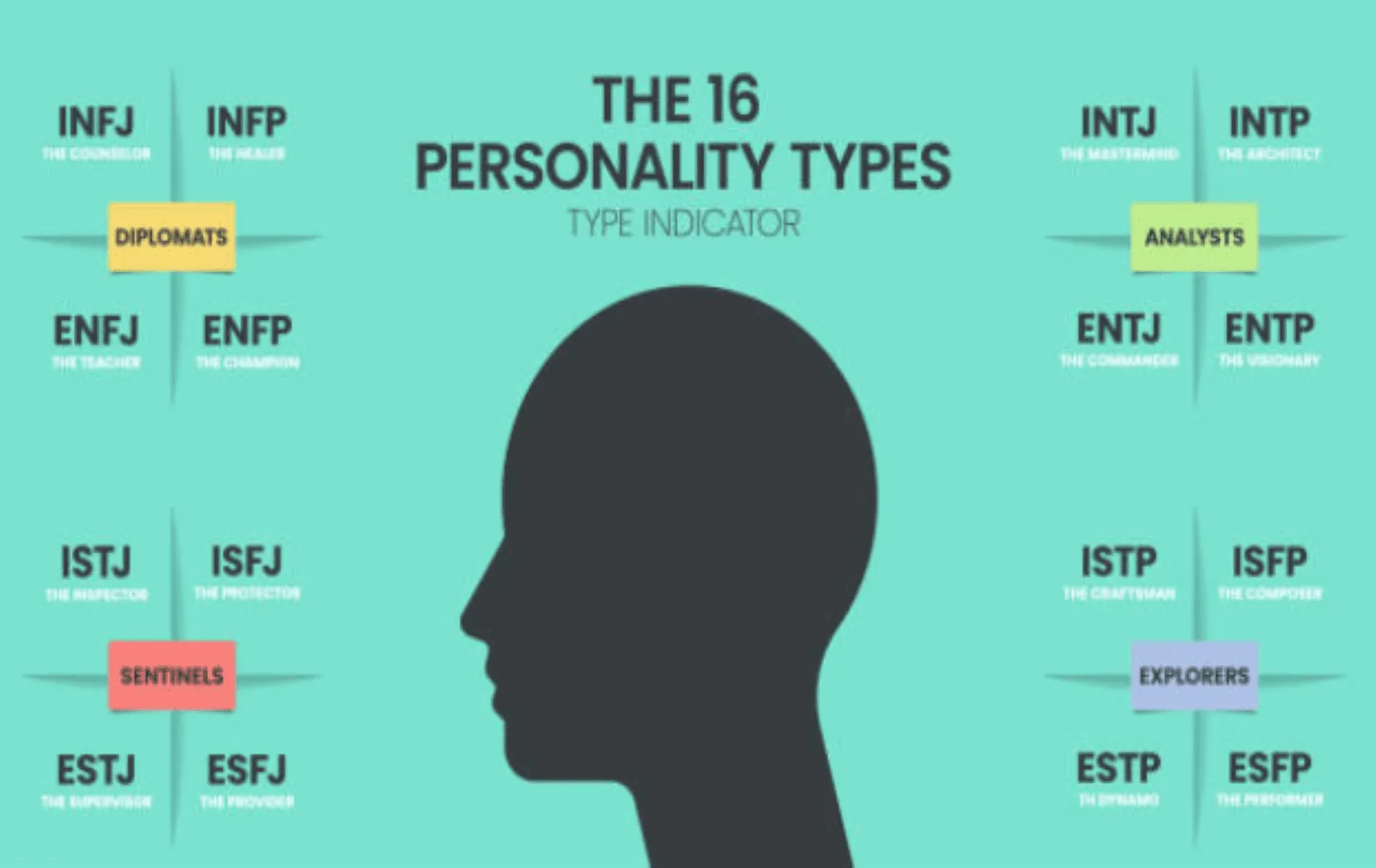 16 personality types