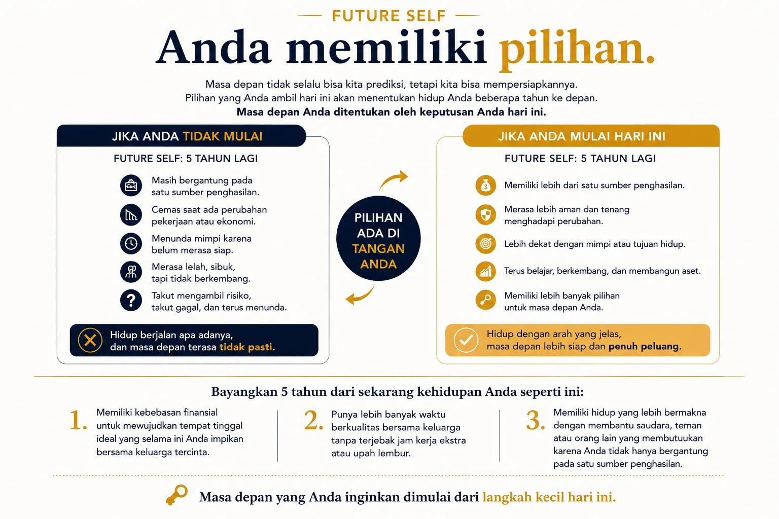 Ada memiliki impian