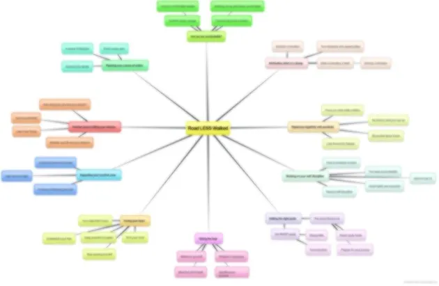 mindmap