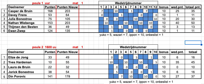 Judo Nunspeet Puntentoernooi