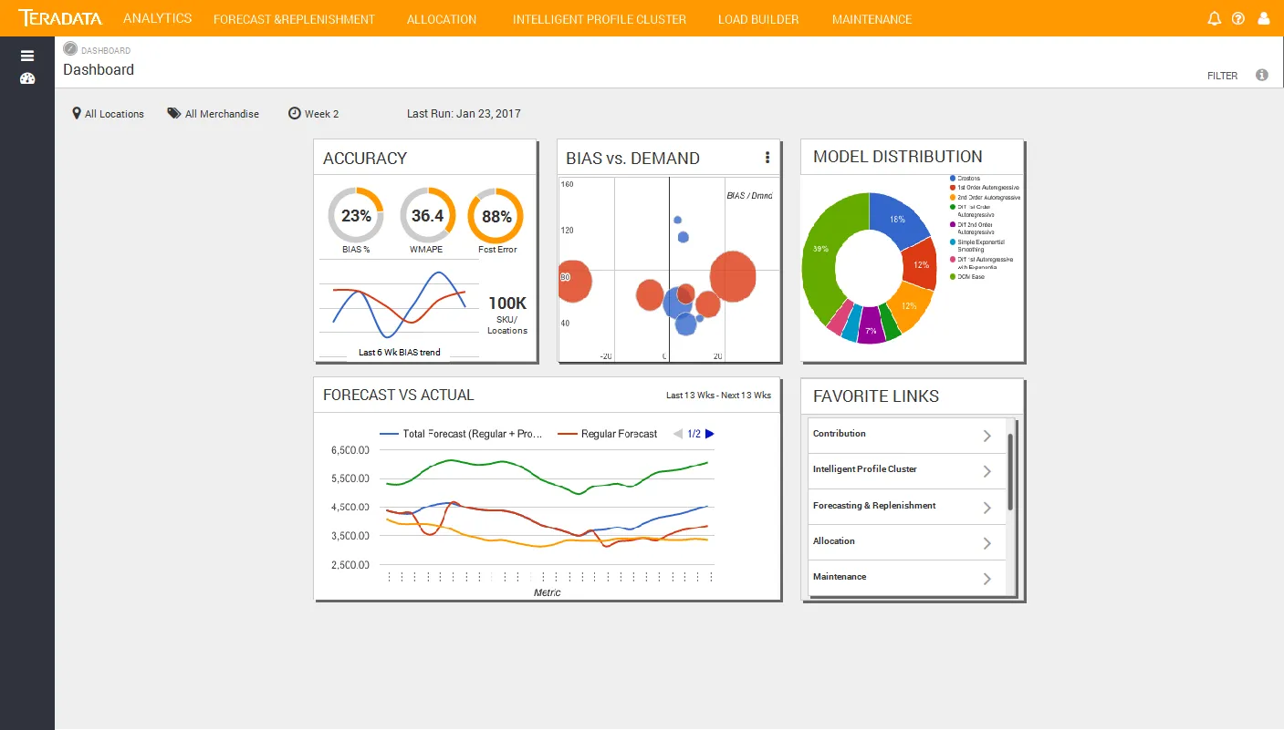 Dashboard 2