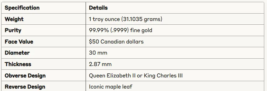 Canadian Gold Maple Leaf Specifications