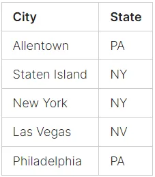 anesthesiologist salary locations that effect pay