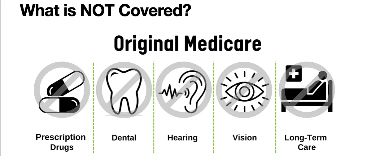 Benefits Not covered by MediGap or Medicare