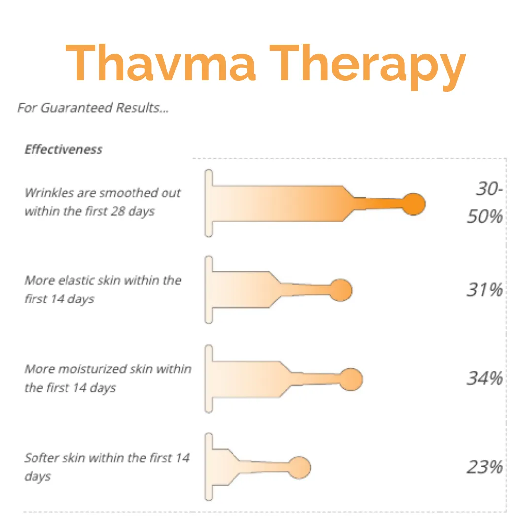 Juliette Armand Thavma Therapy