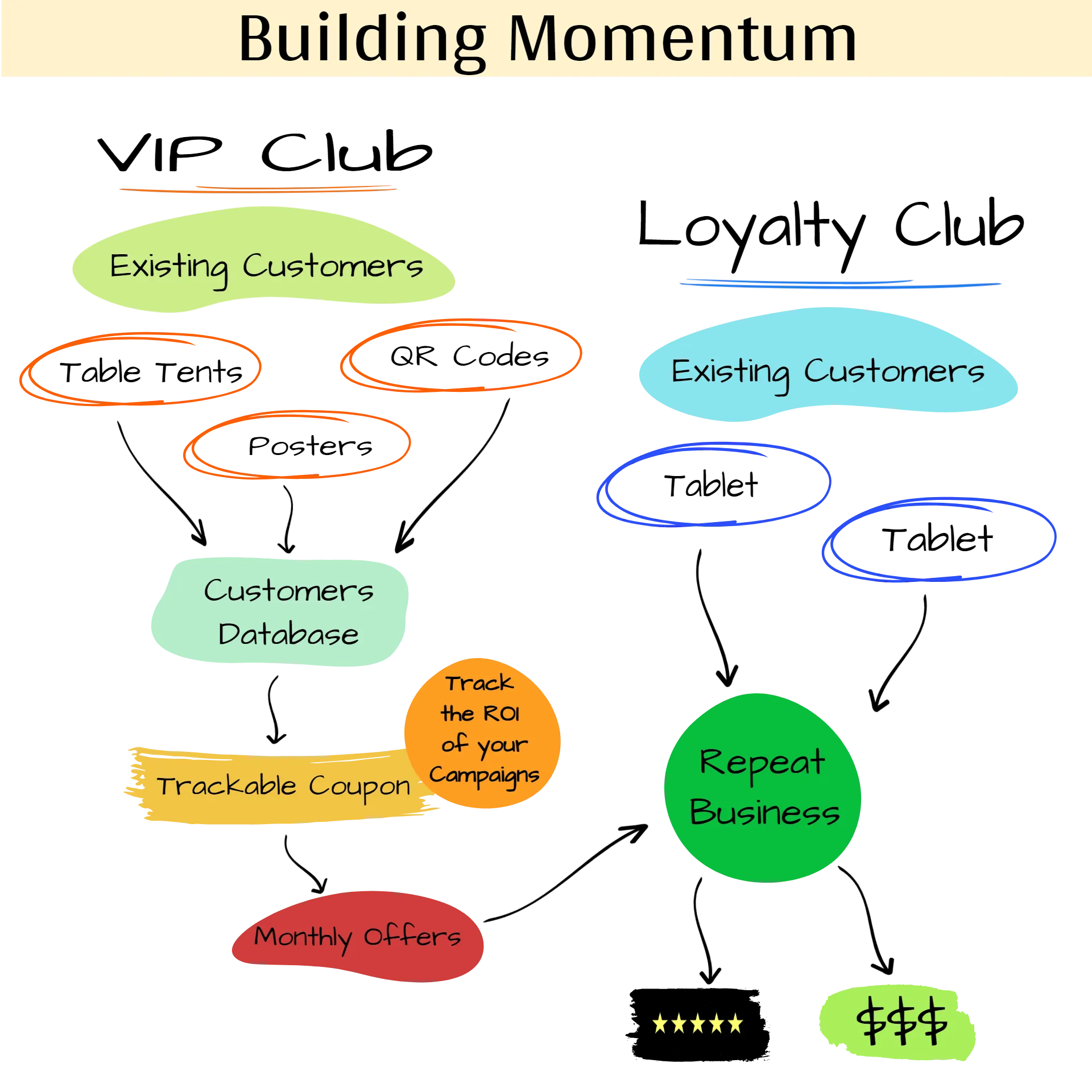 Building Momentum