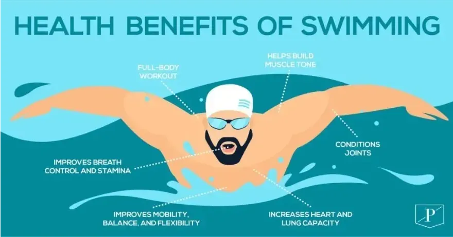 A graphic illustration chart of all the benefits of swimming.