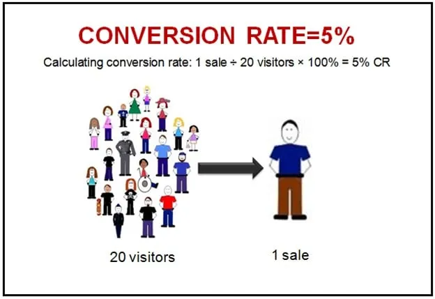 CR Conversion Rate