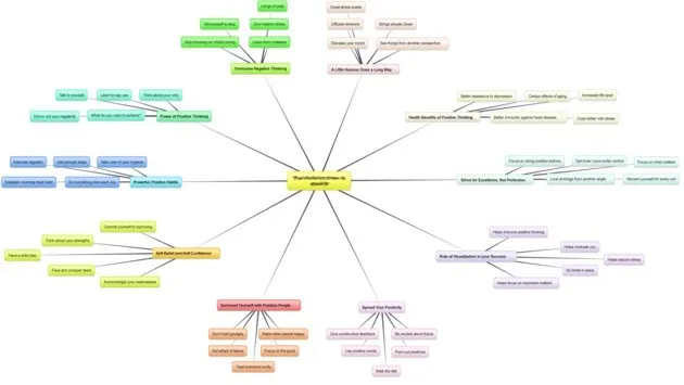 mind-map