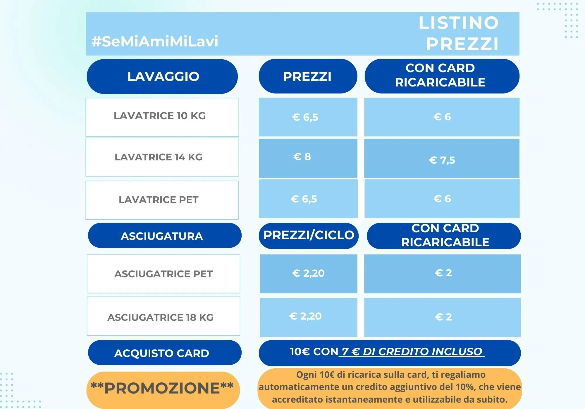 prezzi lavanderia self service