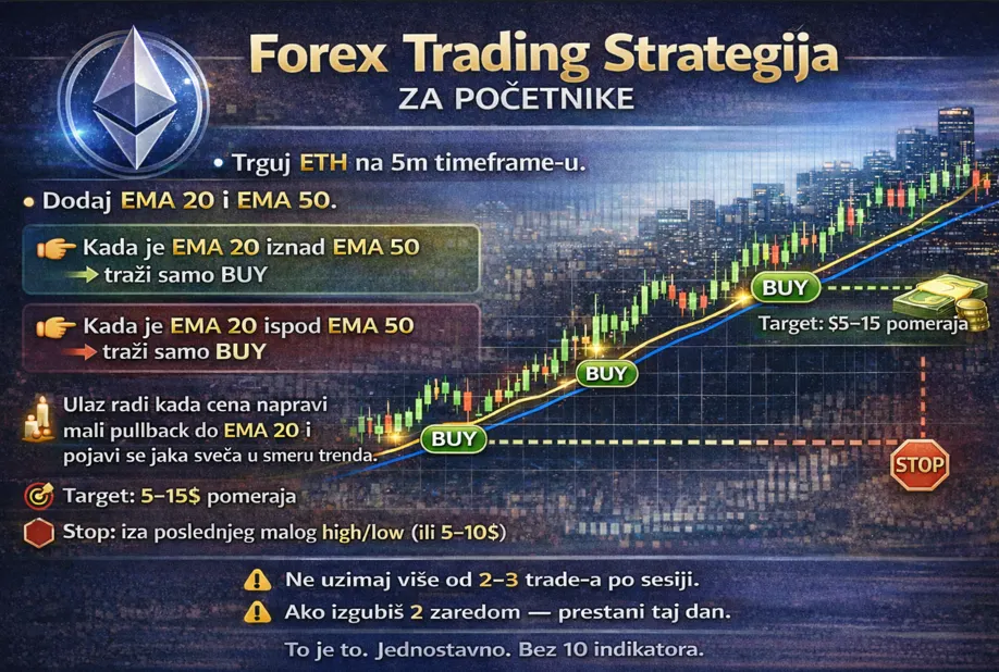forex trading stragija za pocetnike