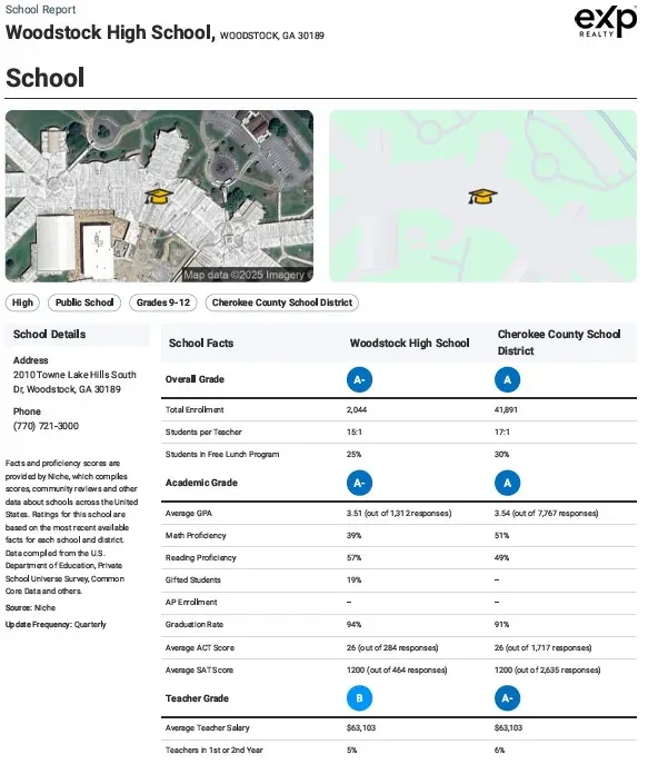 Sample Report Page 