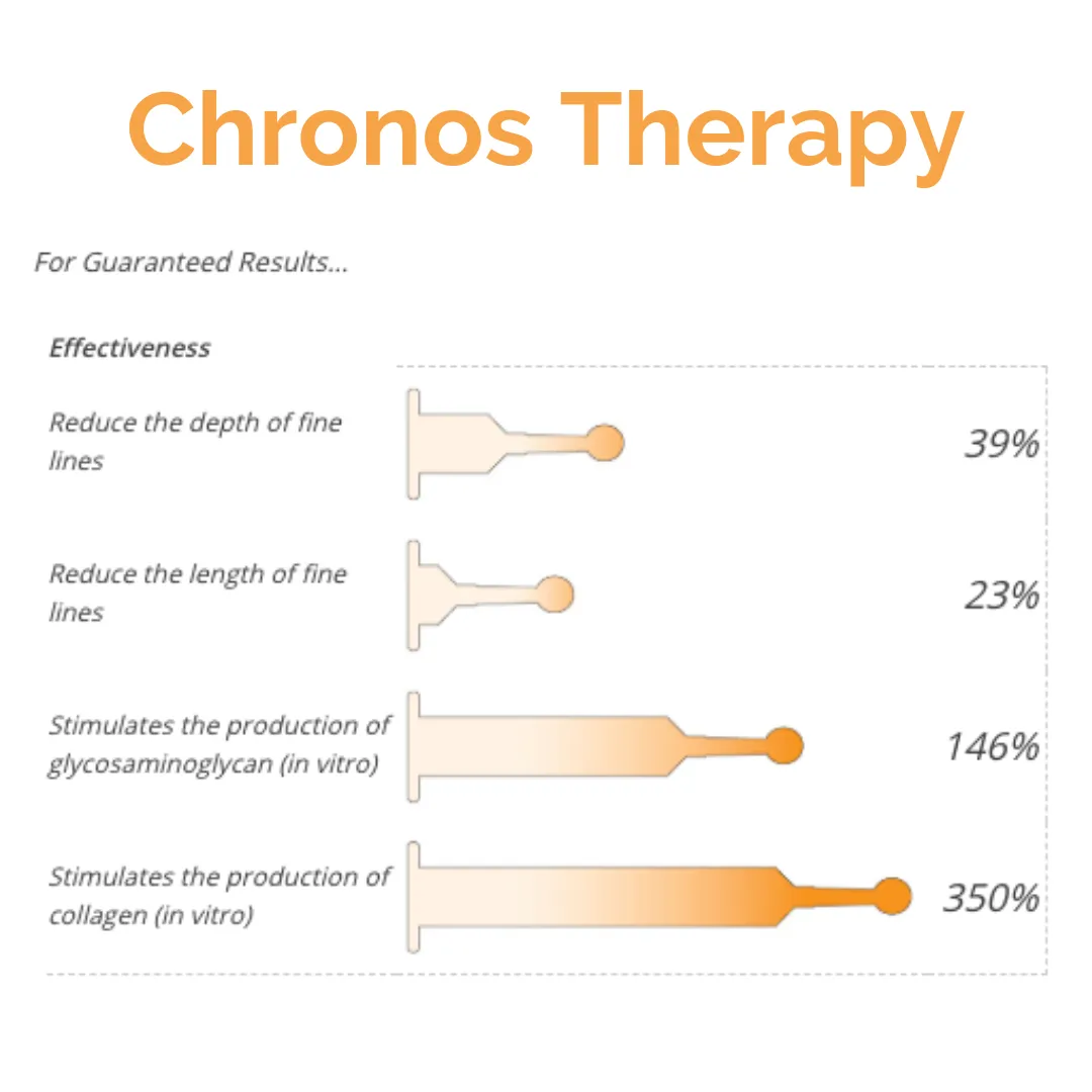 Juliette Armand Chronos Therapy