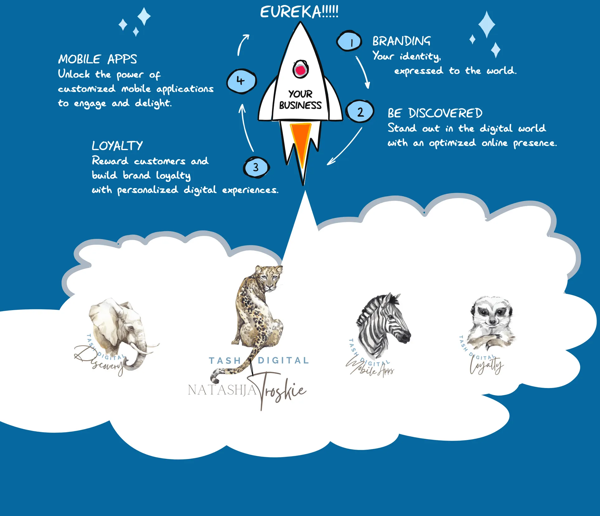 Image of Tash Digital Services