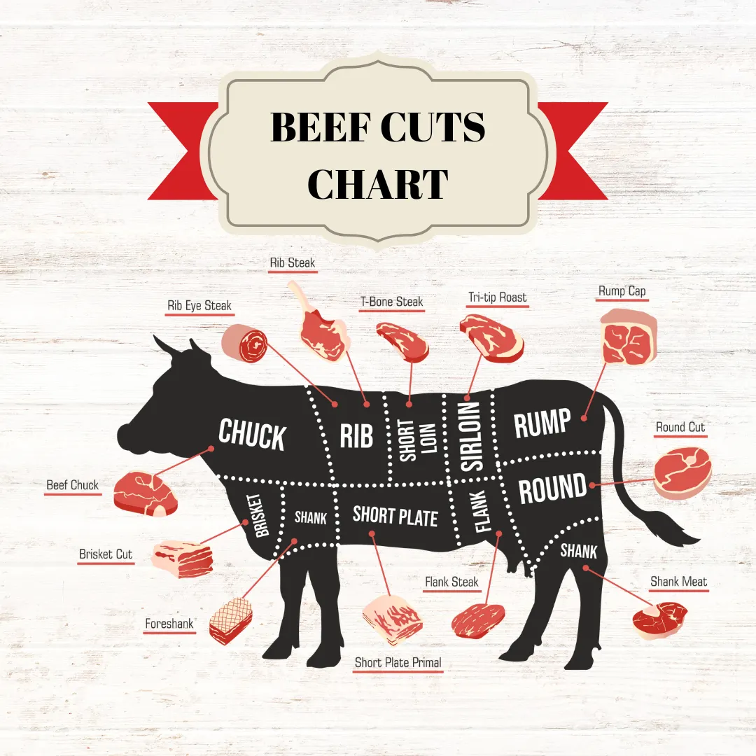 Bulk beef cuts chart for North Dakota quarter, half, and whole packages