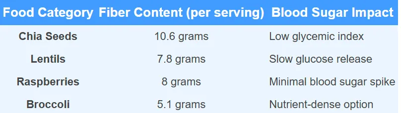 High-Fiber Foods for Diabetics