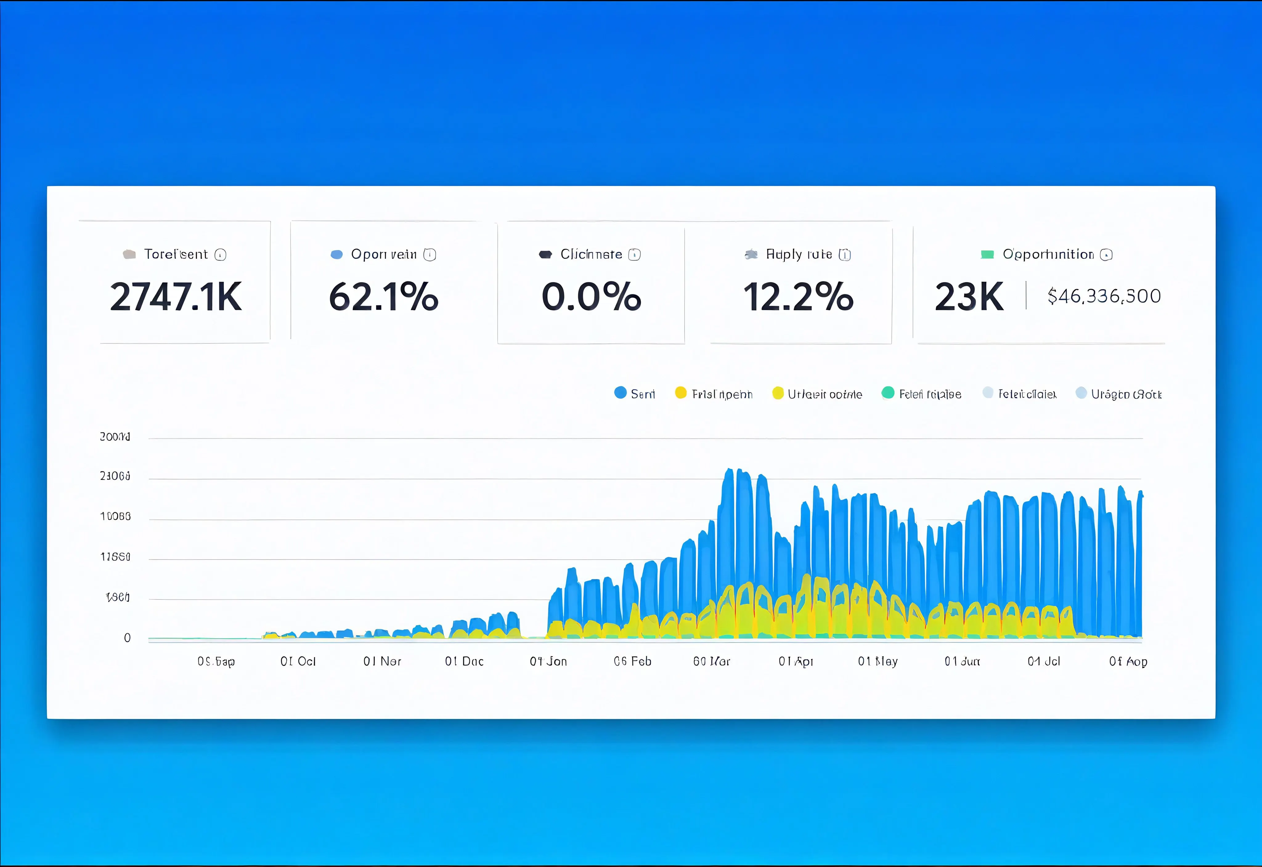 10k/mo to 50k/mo