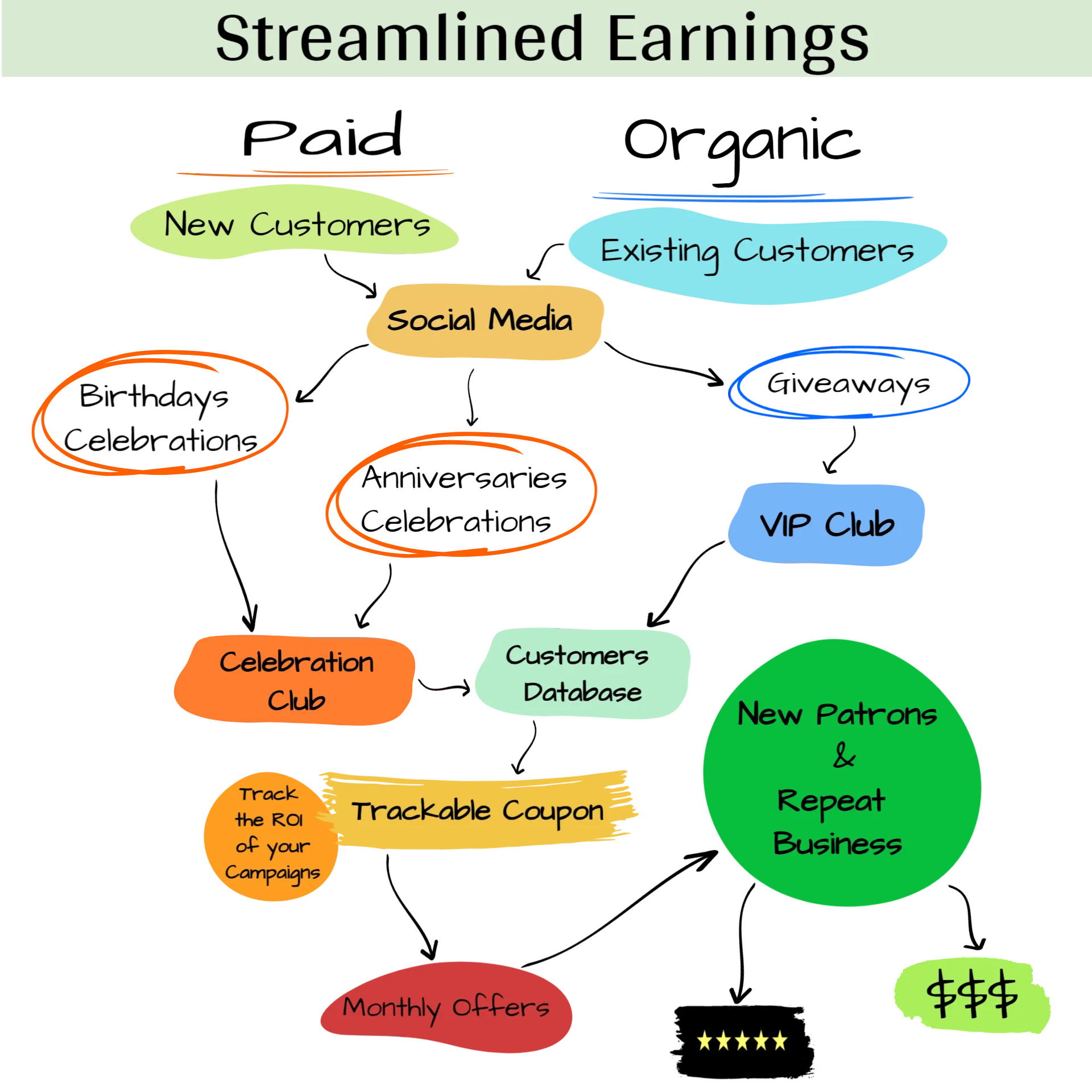 Streamlined Earnings