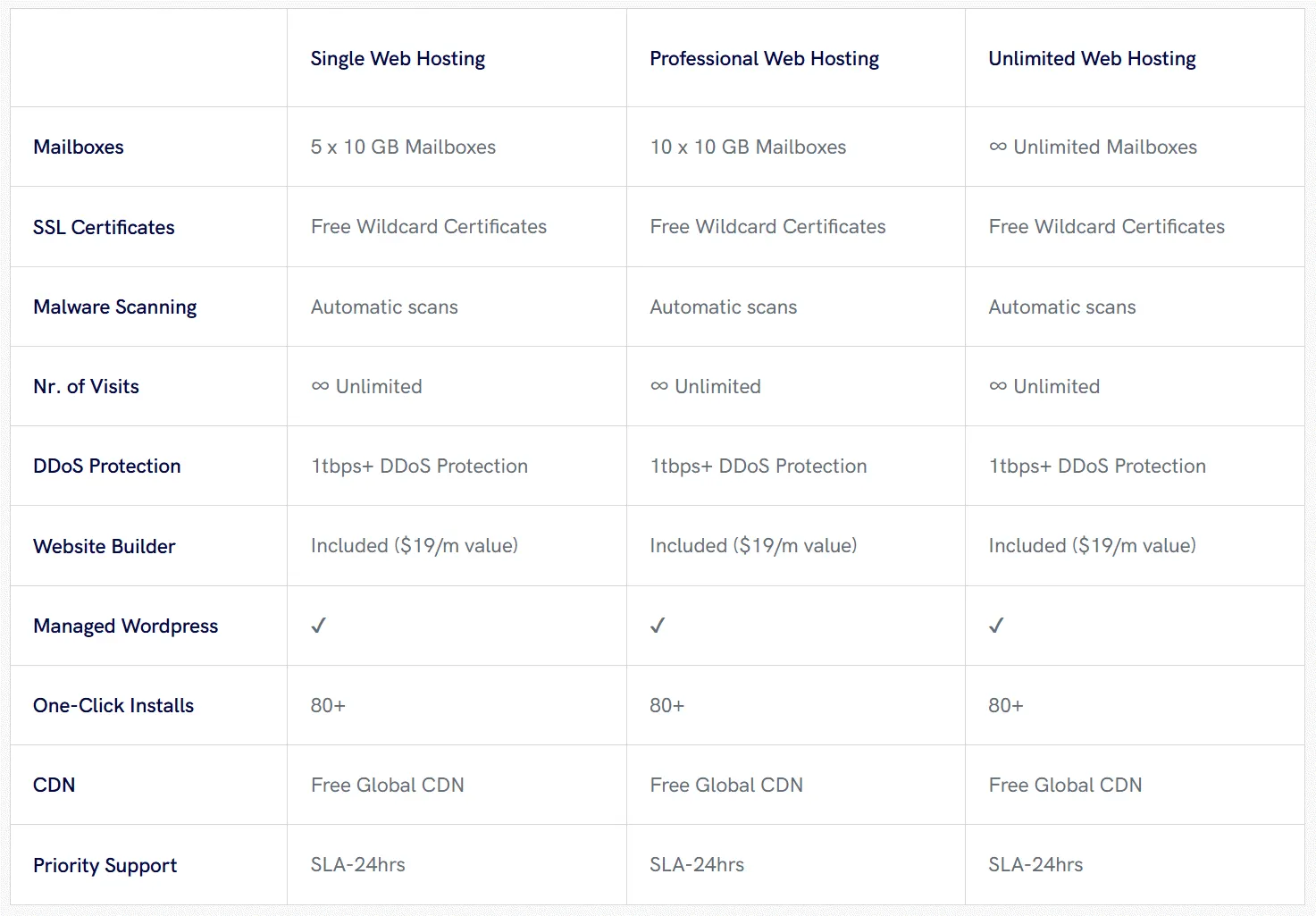 MakersHost.IO Package Comparison Chart