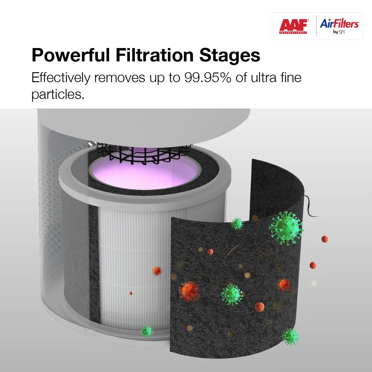 Air Purifier - AAF AstroPure PT150A Powerful Filtration Stages