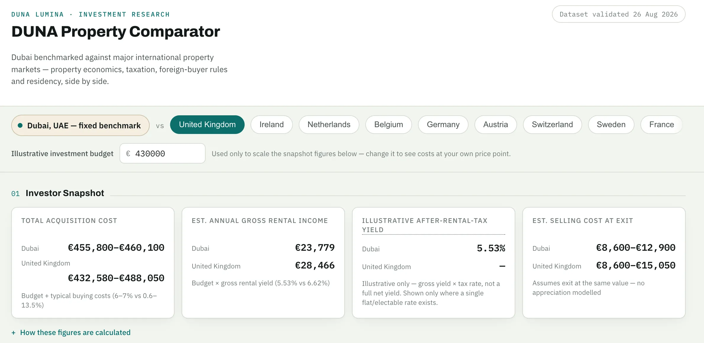 comparator