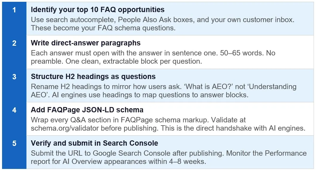 The 5-step AEO implementation process
