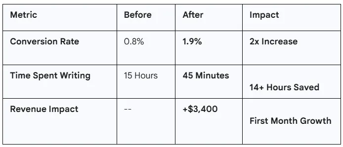 By the numbers The ROI
