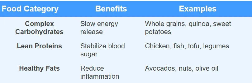 Foods that Help Stabilize Blood Sugar Choosing the right foods is a great way to manage stress and keep blood sugar balanced.