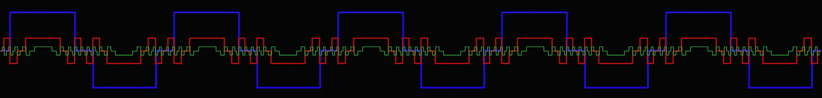 Waveforms