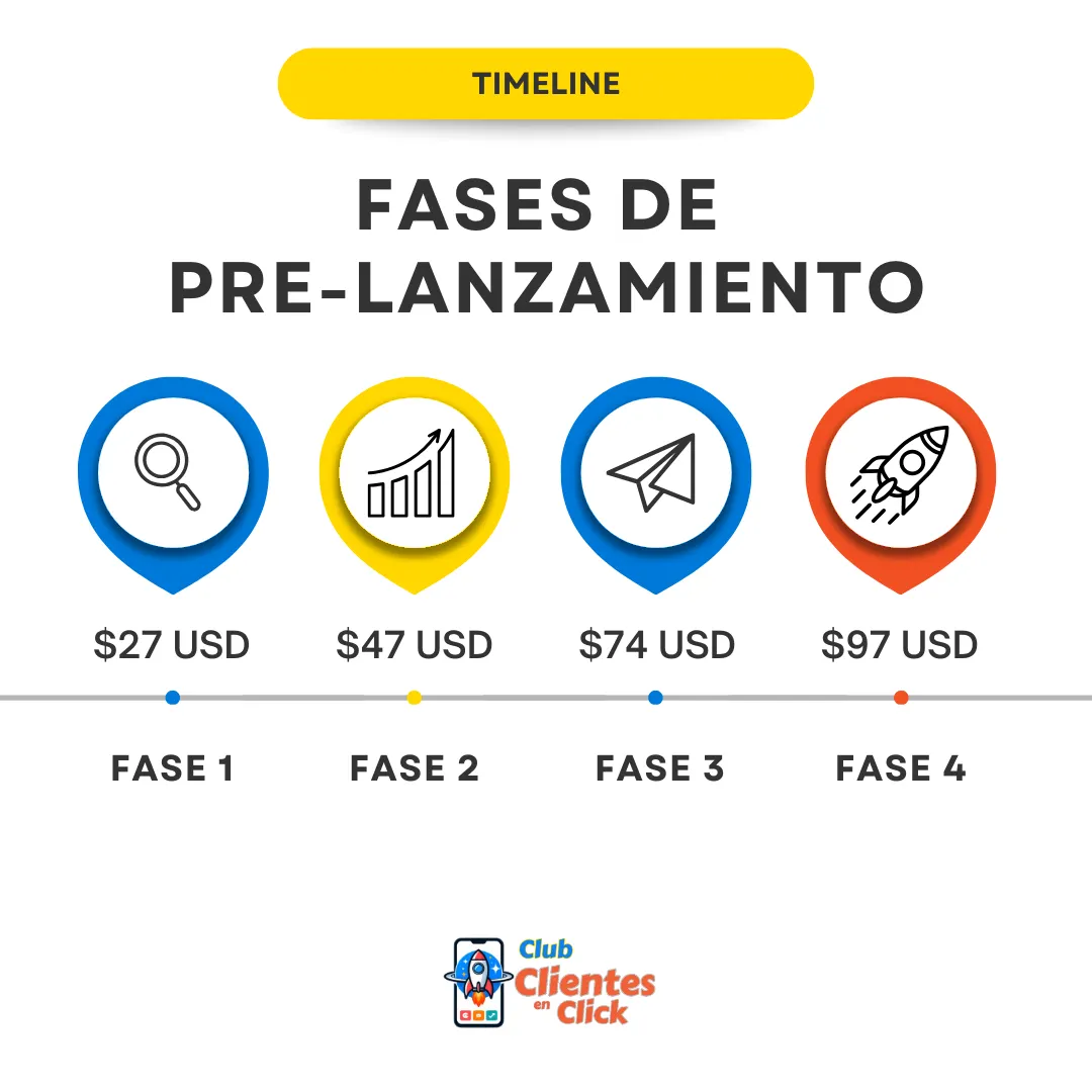 Club Clientes en Click