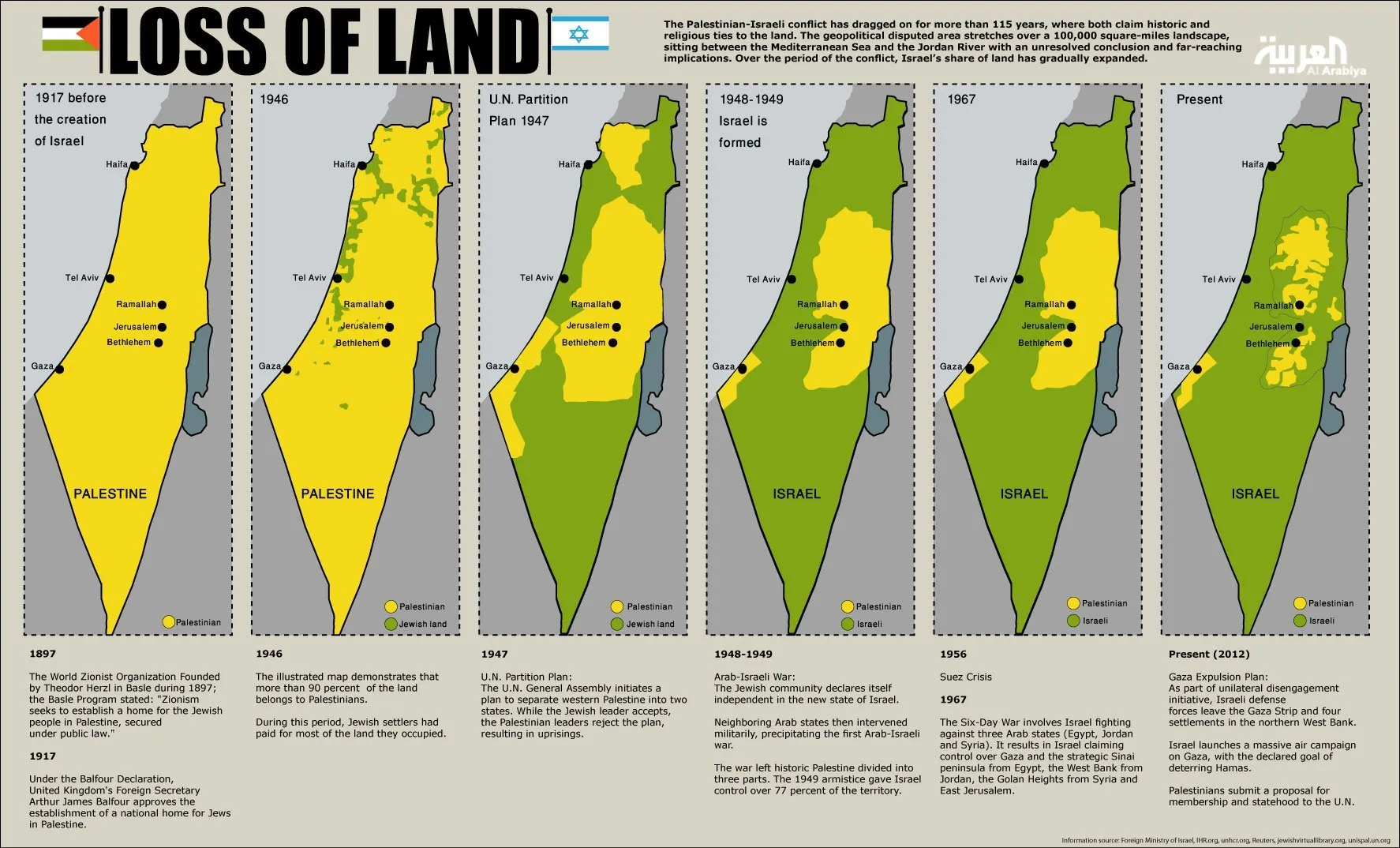 Loss-of-Palestinian-land-since-1897