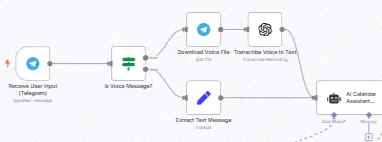 IA Telegram