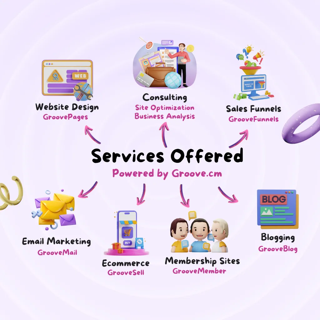 Business Services Offered