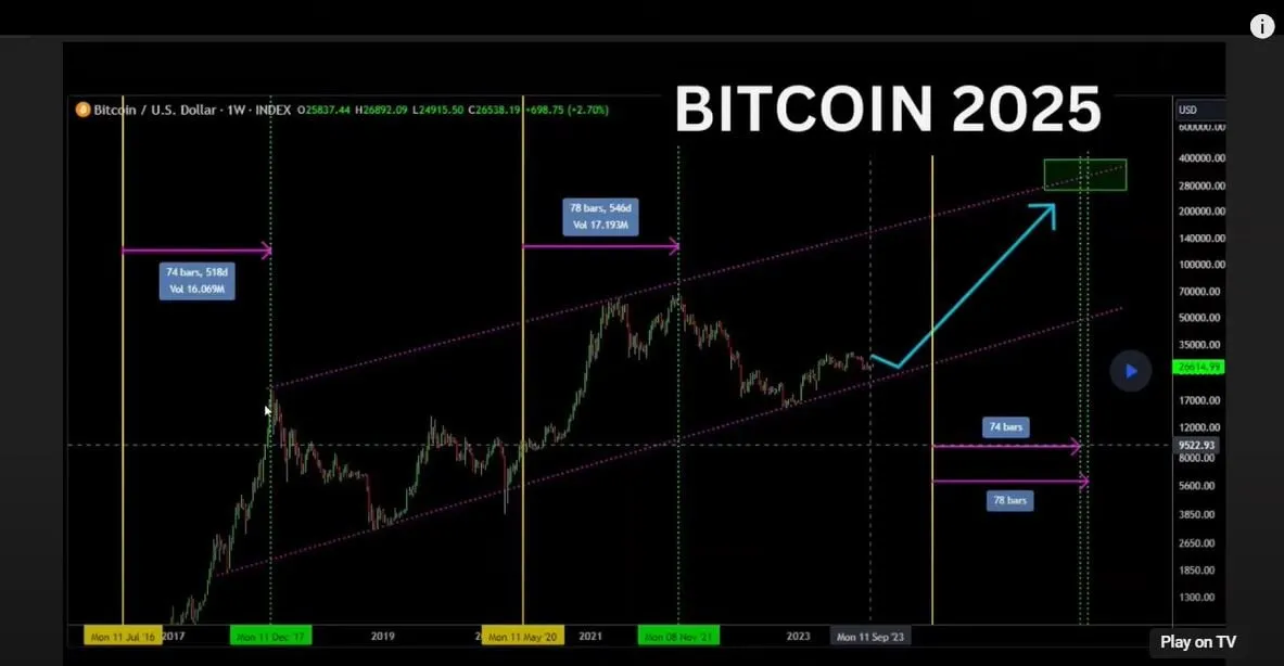 DOP PRICE PREDICTION