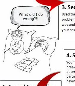 Sexual Dysfunction Infographic