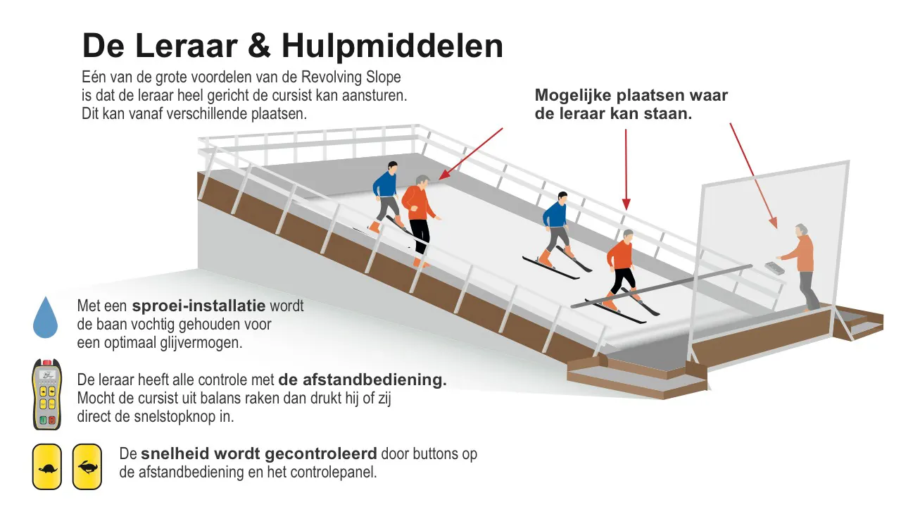 De leraar bespreekt tijdens elke les je vooruitgang en schrijft dit in ons online boekingssysteem. Hierdoor kunnen ook andere leraren je ontwikkeling volgen en zorgen we ervoor dat je altijd op het juiste niveau blijft lessen.