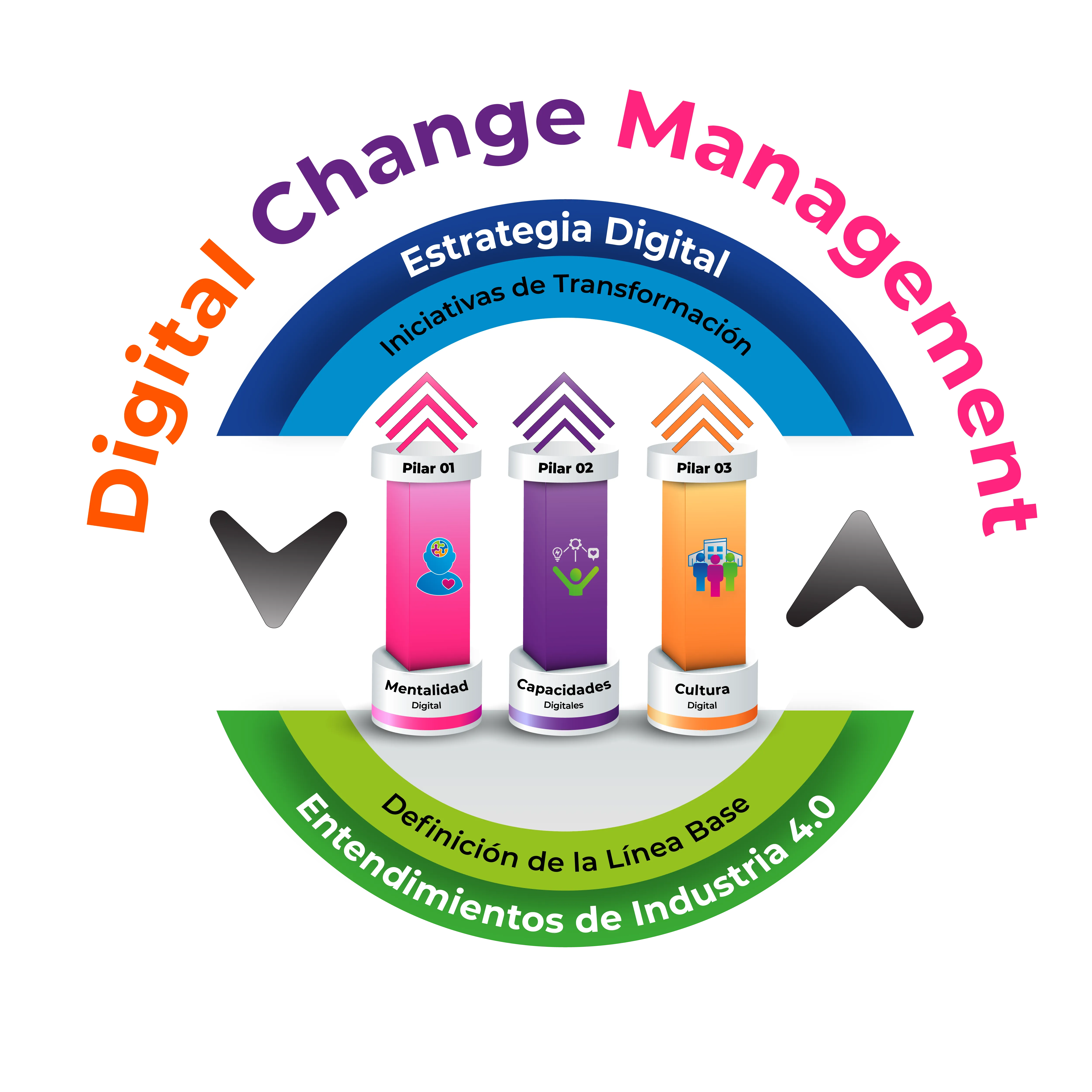 logotipo_de_gestión_del_cambio_digital