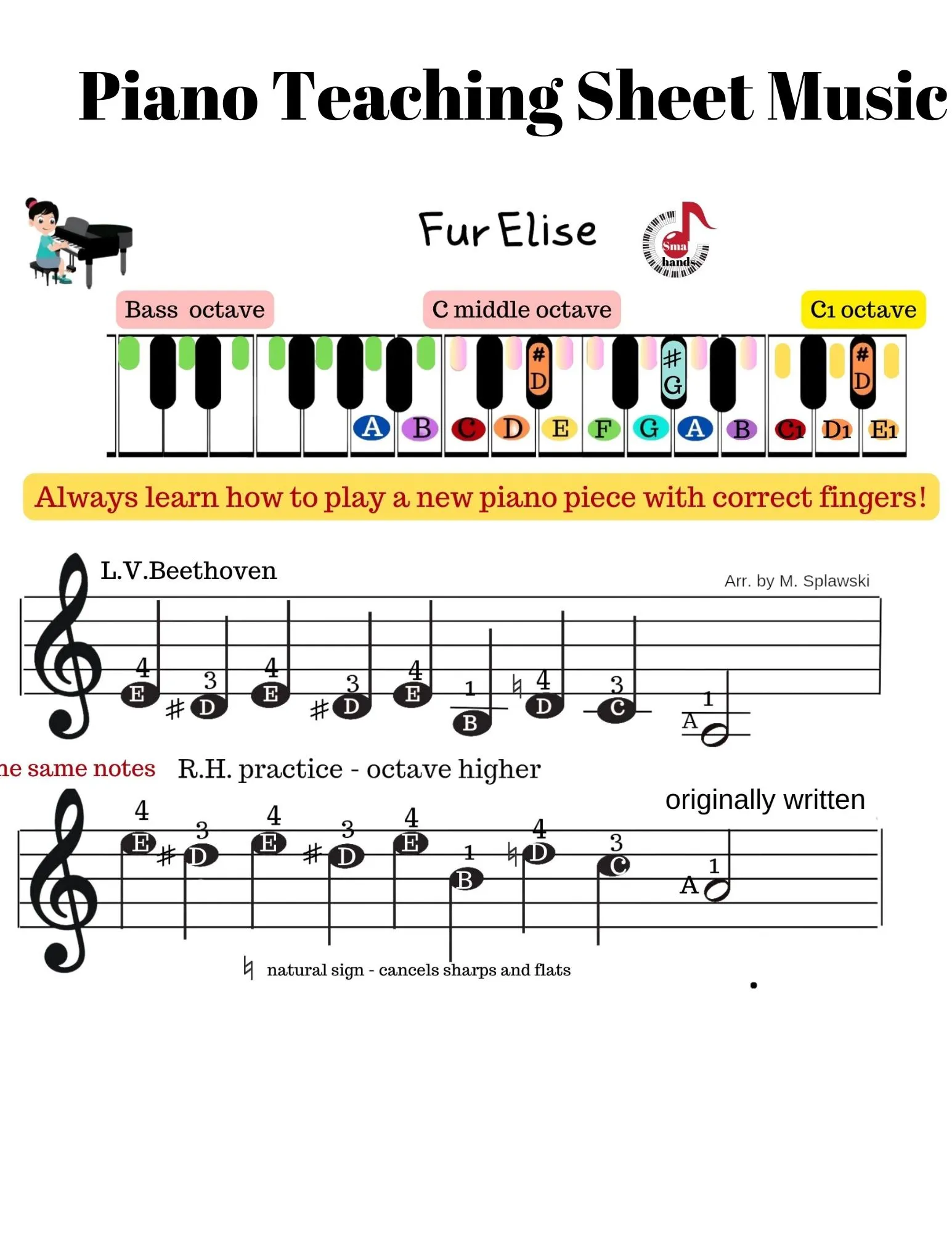 Easy Fur Elise L.V. Beethoven Sheet Music Beginning Piano